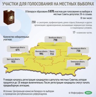 Участки для голосования на местных выборах