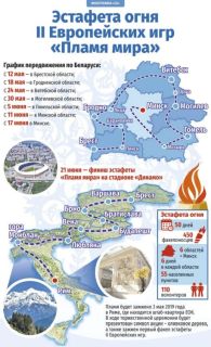 От «Алтаря мира» к стадиону «Динамо»: каким маршрутом в Беларусь придет огонь II Европейских игр?