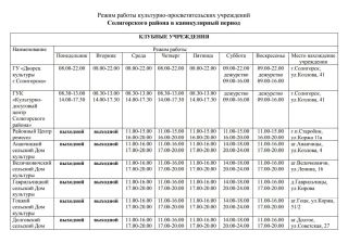 Ура, каникулы! Как провести их весело и с пользой
