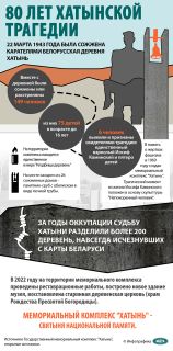 "Увиденное потрясает". Лукашенко оставил запись после посещения музея в Хатыни