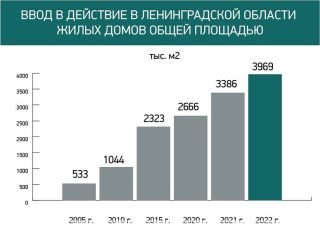Как Беларусь становится ключевым партнером для Ленинградской области