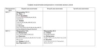 Завтра в квартирах солигорчан потеплеет!