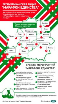 Первой точкой "Марафона единства" станет Молодечно. Мероприятия пройдут 11-12 октября