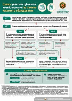 С 1 июля 2025 года за использование кассового оборудования, не соответствующего новым требованиям, к субъектам хозяйствования будет применяться административная ответственность за нарушение порядка использования кассового оборудования (статья 13.15 Кодекса Республики Беларусь об административных правонарушениях).