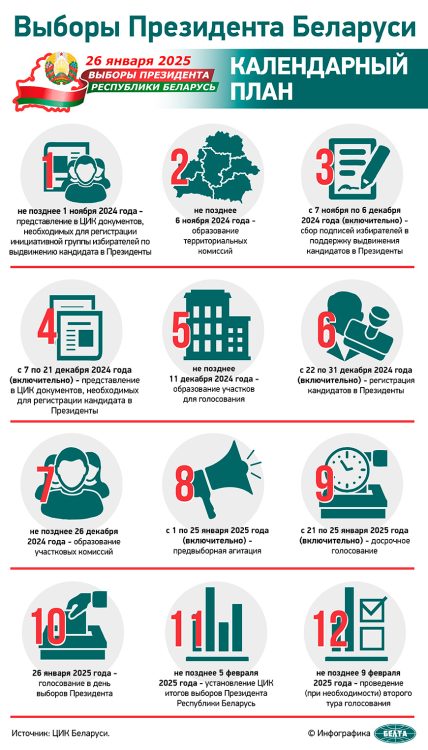 Соцопрос: более 76% молодежи планирует принять участие в выборах Президента Беларуси