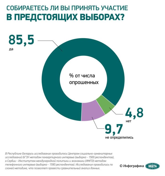 социсследование