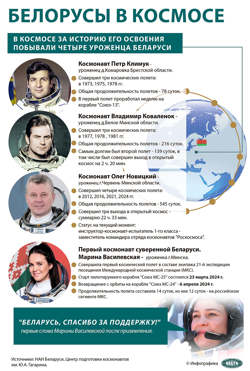 Поздравление с Днем космонавтики