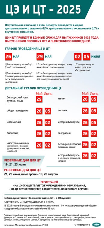 Никаких изменений в процессе проведения вступительных испытаний в этом году не предполагается