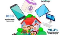 Статистический обзор ко Дню семьи