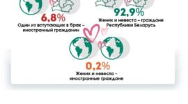 Статистический обзор ко Дню семьи