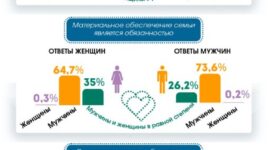Статистический обзор ко Дню семьи