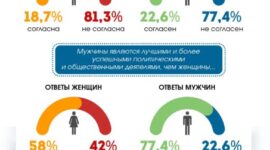 Статистический обзор ко Дню семьи