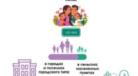 Статистический обзор ко Дню семьи