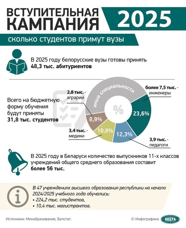 Александр Лукашенко подробно расспросил чиновников о проведении ЦЭ и ЦТ