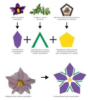 Национальное агентство по туризму представило новый логотип
