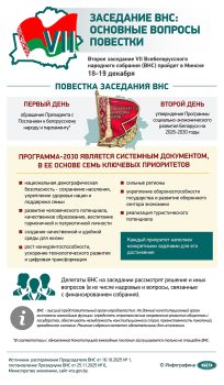 Экономика - главное оружие в современном мире. Об этом Президент Беларуси Александр Лукашенко заявил в Послании белорусскому народу и парламенту