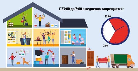 Тишина в доме: правила, права и ответственность жильцов