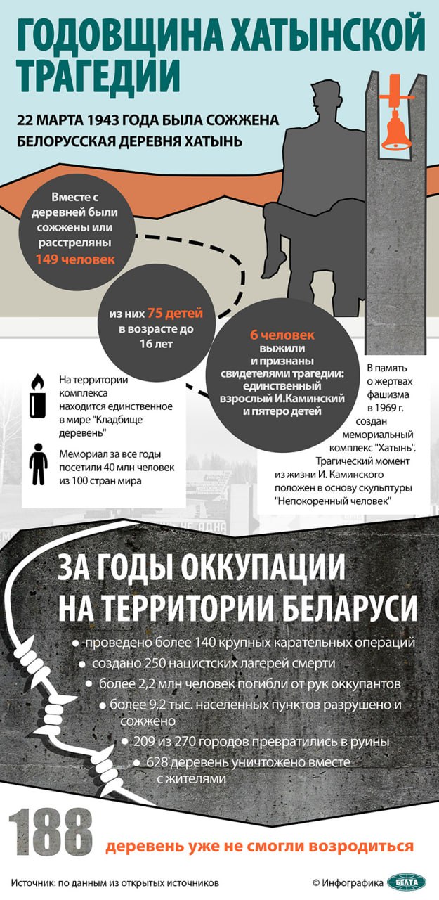 Единый урок, посвященный трагедии в Хатыни, пройдет в школах Солигорского района 19 марта