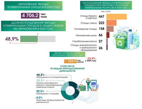 5 июня - Всемирный день охраны окружающей среды
